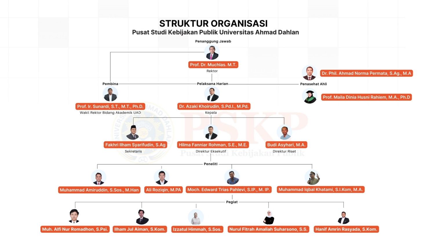 Profil PSKP UAD Baru (1).jpg